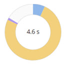 JavaScript Profiler (germainAPM)